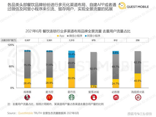 2021餐飲連鎖行業(yè)數(shù)字化營(yíng)銷洞察報(bào)告